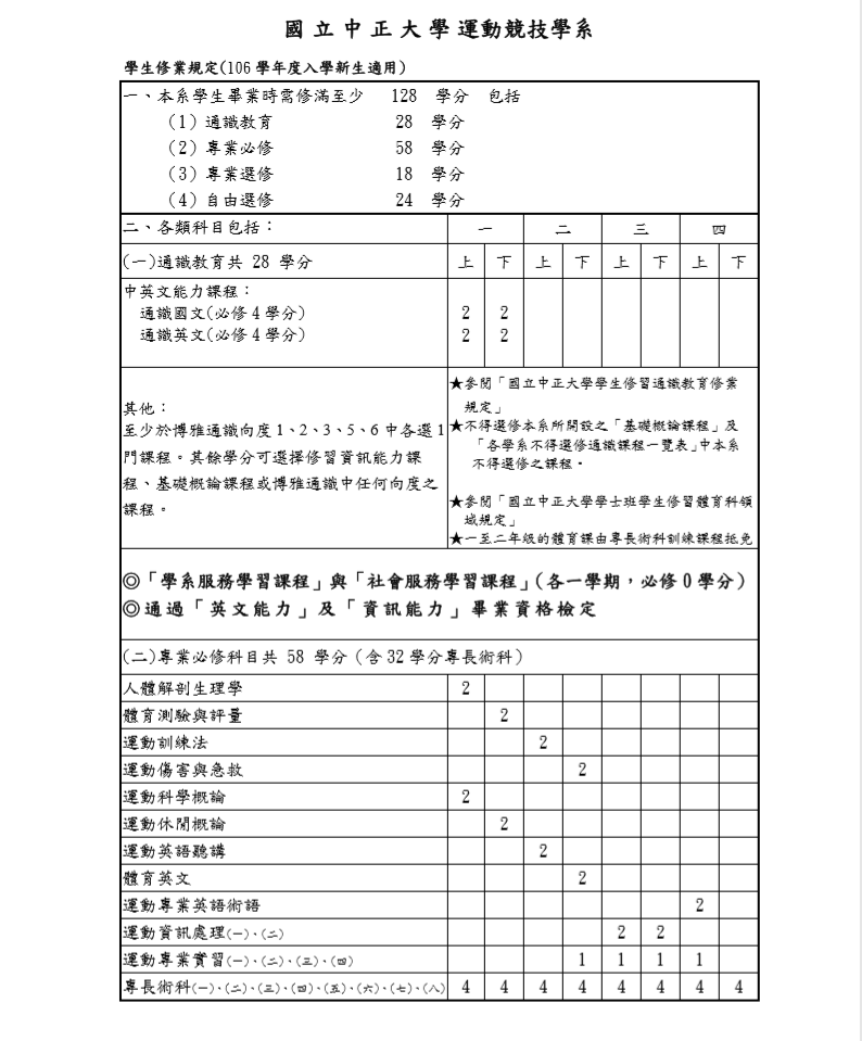 106-1