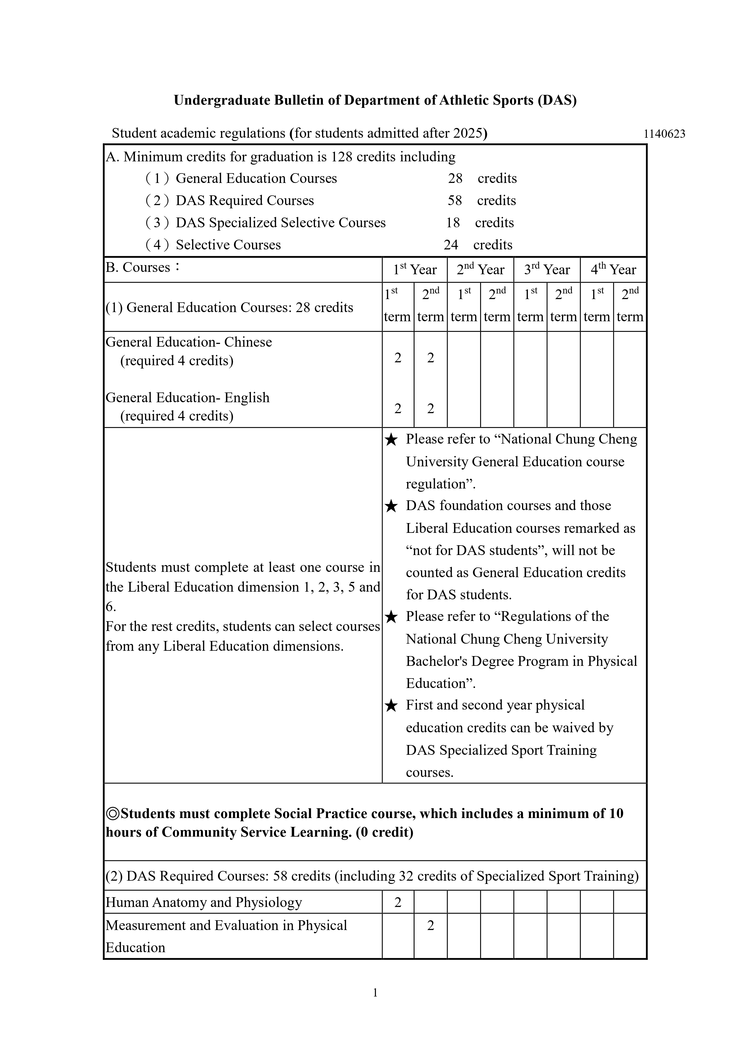 114學年度學士班修業規定（英文版）圖片