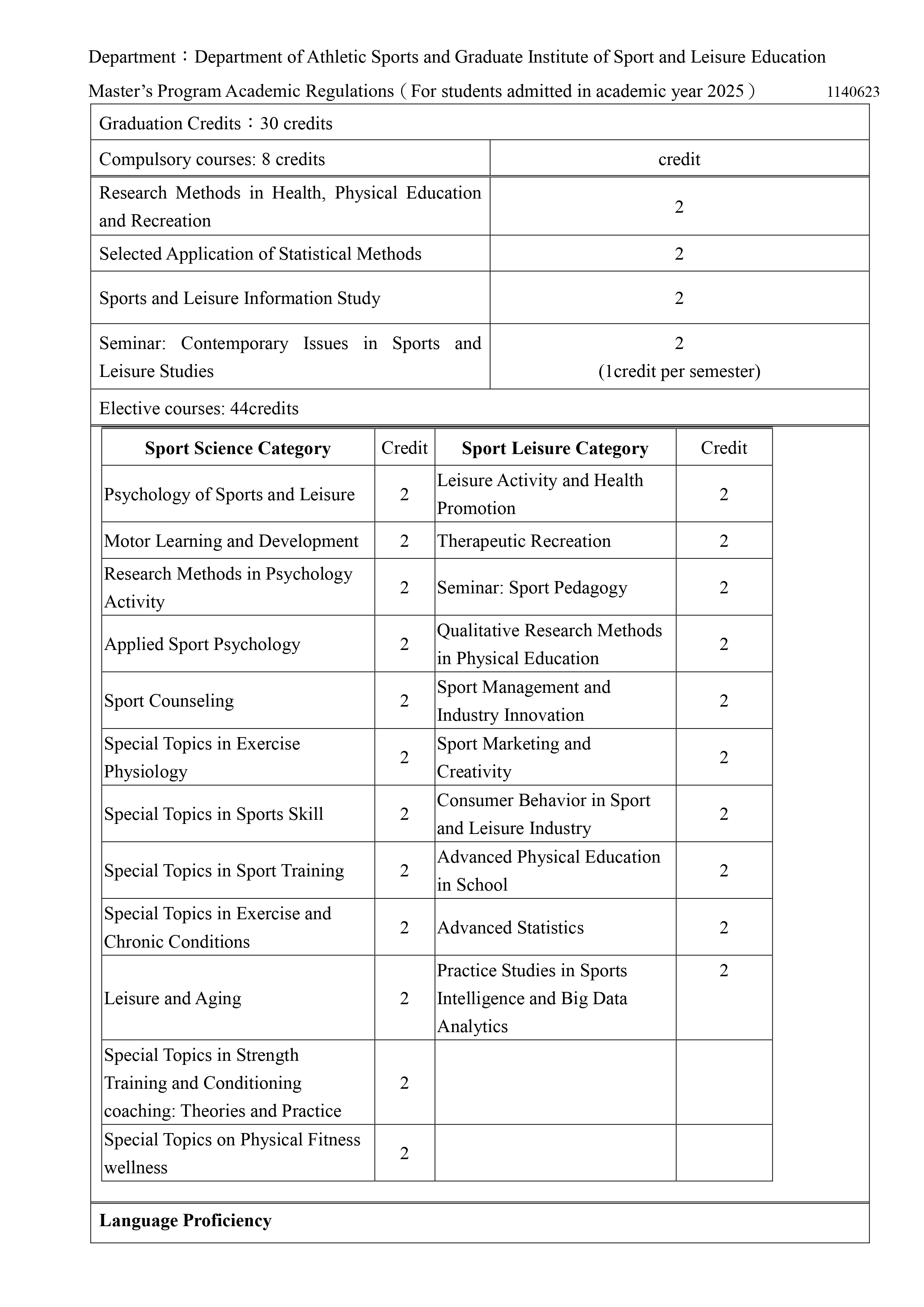 114學年度碩士班修業規定（英文版）圖片
