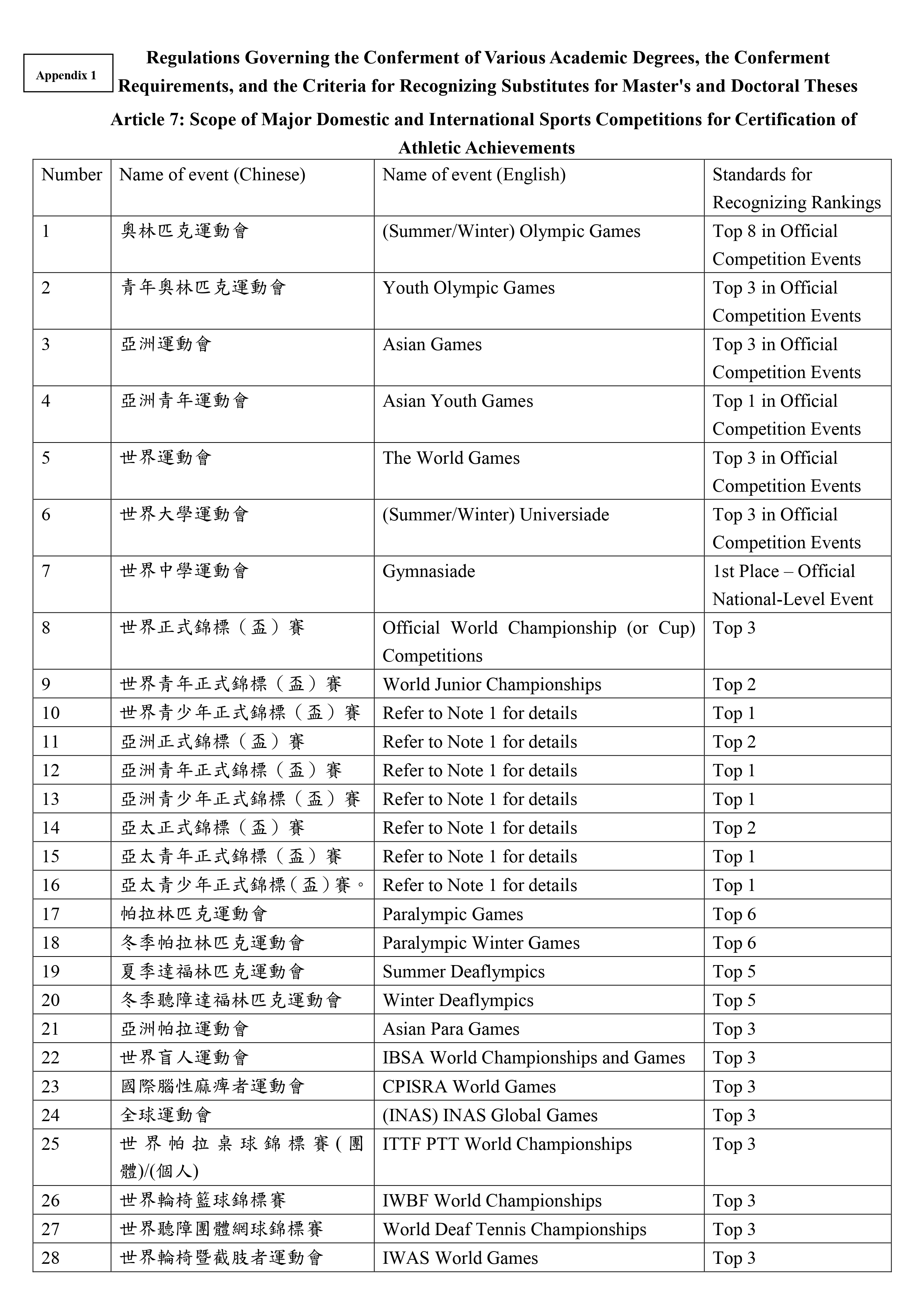 114學年度碩士班修業規定（英文版）圖片