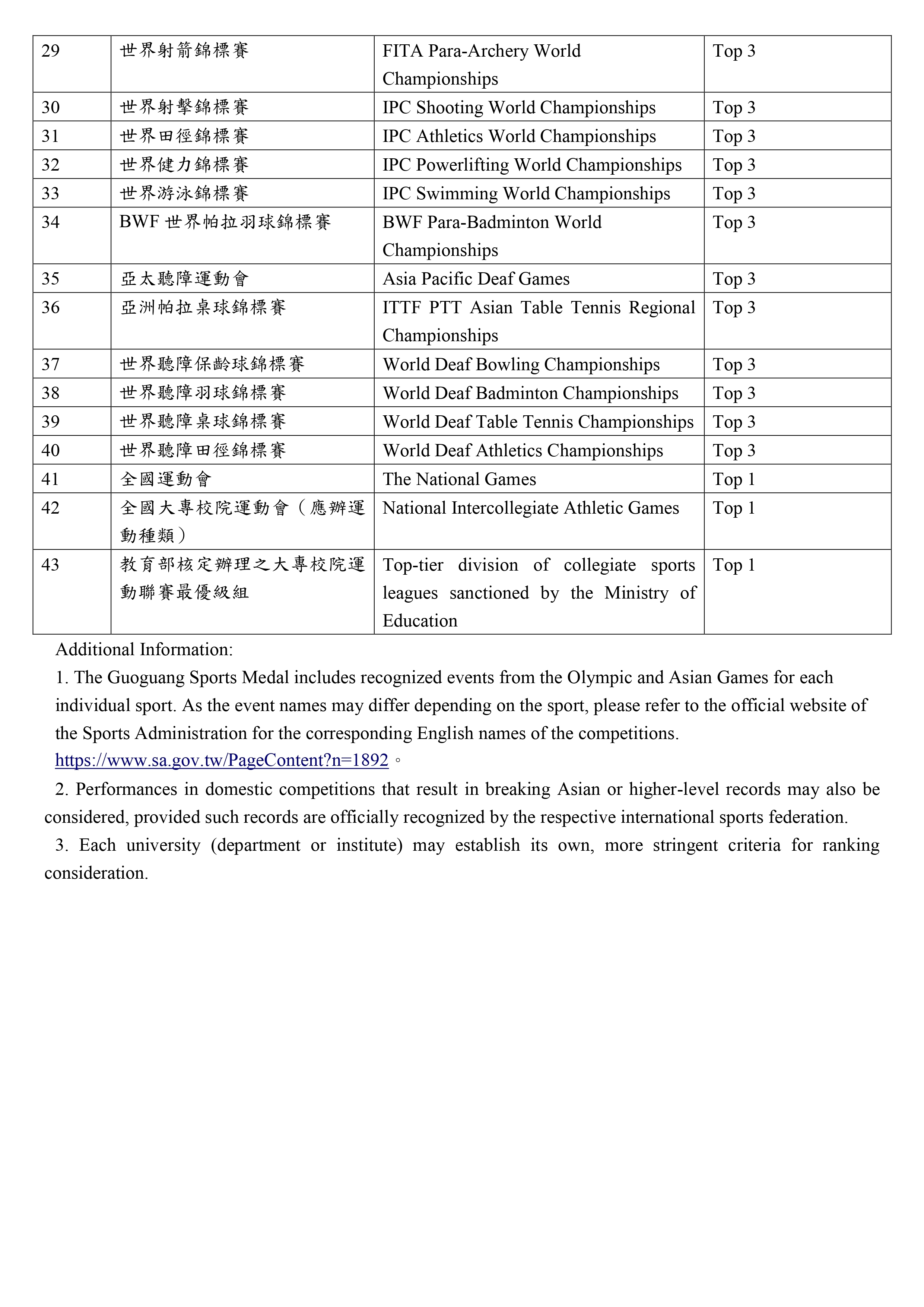 114學年度碩士班修業規定（英文版）圖片