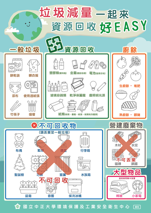 垃圾分類海報：說明可回收物、一般垃圾與不可回收分類方式