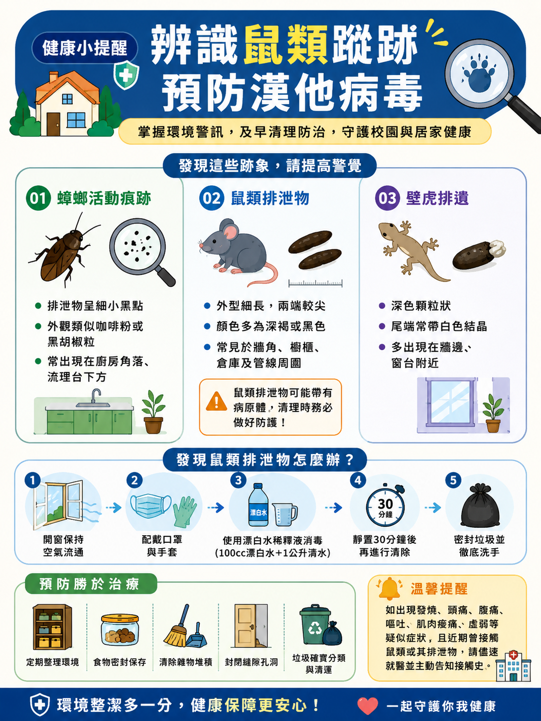 預防漢他病毒海報